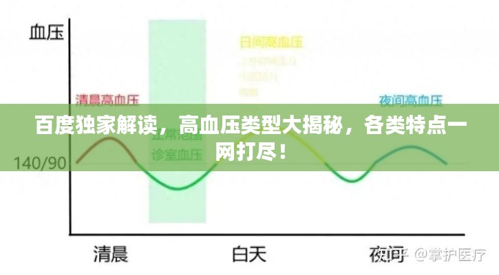 百度独家解读，高血压类型大揭秘，各类特点一网打尽！