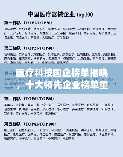 医疗科技国企榜单揭晓，十大领先企业榜单重磅出炉！