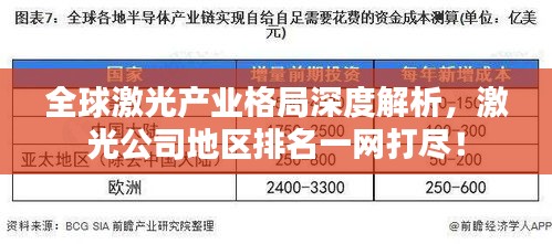 全球激光产业格局深度解析，激光公司地区排名一网打尽！