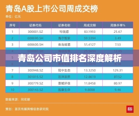 青岛公司市值排名深度解析