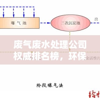 废气废水处理公司权威排名榜，环保行业领军者一览