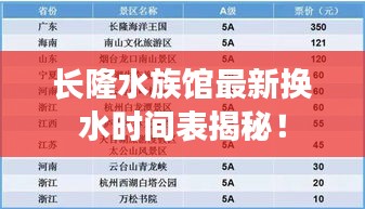 长隆水族馆最新换水时间表揭秘！