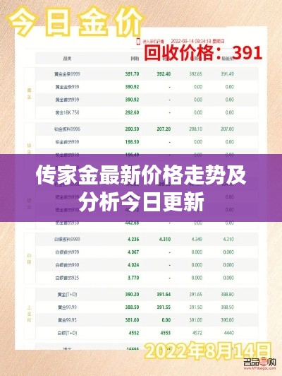 传家金最新价格走势及分析今日更新