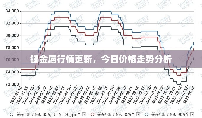 锑金属行情更新，今日价格走势分析