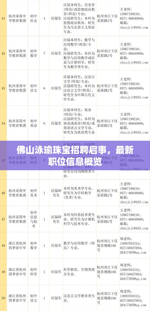 佛山泳瑜珠宝招聘启事，最新职位信息概览