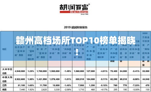 赣州高档场所TOP10榜单揭晓！