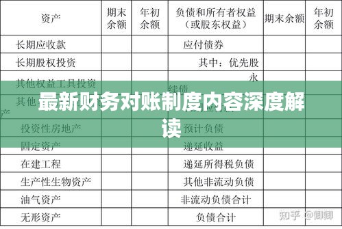 最新财务对账制度内容深度解读