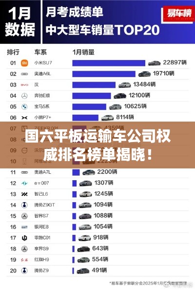 国六平板运输车公司权威排名榜单揭晓！