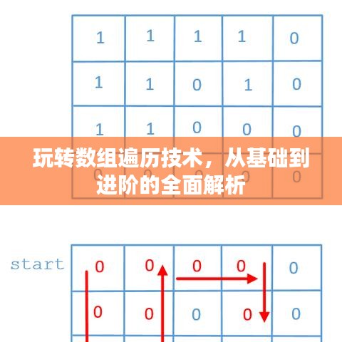 三心二意