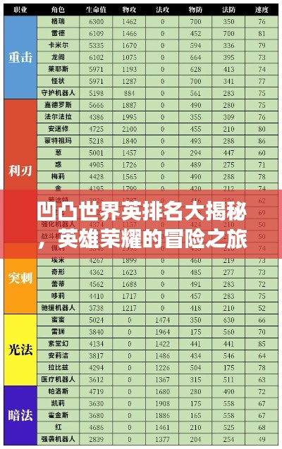 凹凸世界英排名大揭秘，英雄荣耀的冒险之旅