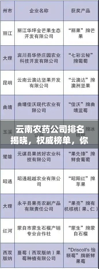 云南农药公司排名揭晓，权威榜单，你不可不知！