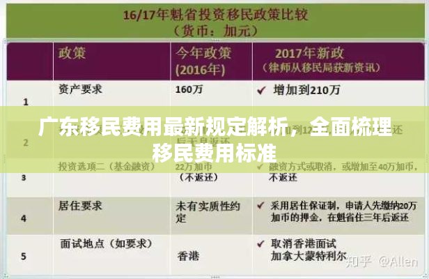 广东移民费用最新规定解析，全面梳理移民费用标准