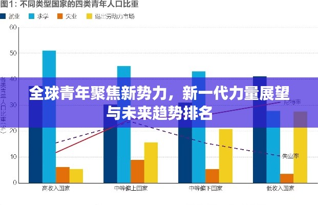 全球青年聚焦新势力，新一代力量展望与未来趋势排名