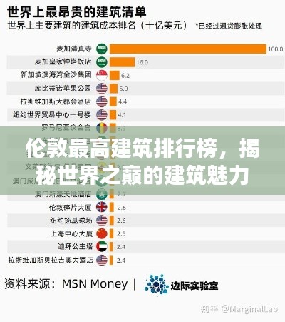 伦敦最高建筑排行榜，揭秘世界之巅的建筑魅力！