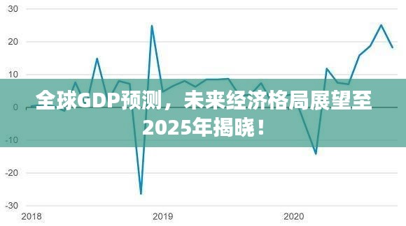 全球GDP预测，未来经济格局展望至2025年揭晓！