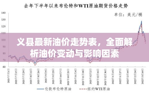 义县最新油价走势表，全面解析油价变动与影响因素