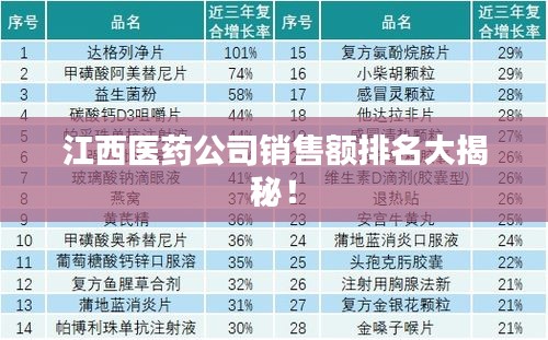 江西医药公司销售额排名大揭秘！
