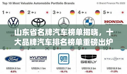 山东省名牌汽车榜单揭晓，十大品牌汽车排名榜单重磅出炉！