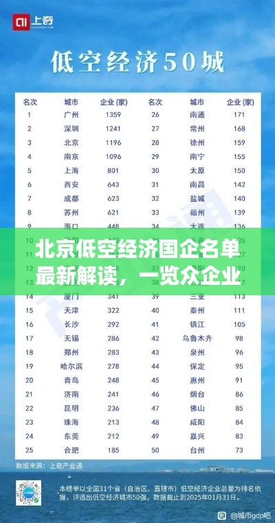 北京低空经济国企名单最新解读，一览众企业