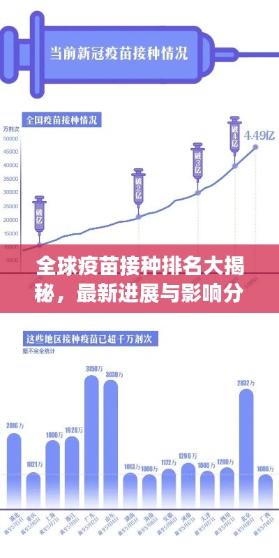 全球疫苗接种排名大揭秘，最新进展与影响分析