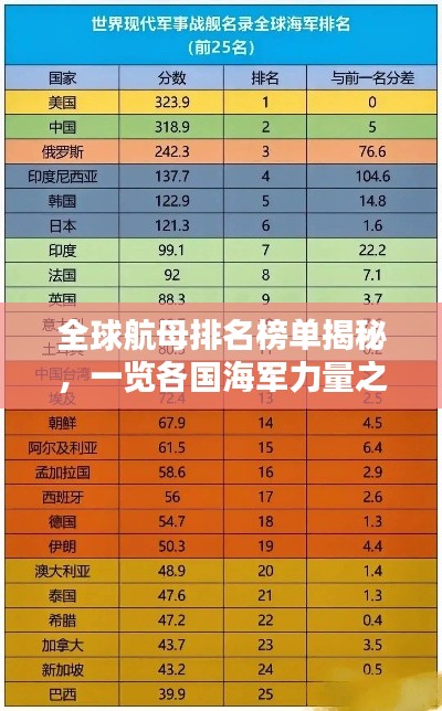 全球航母排名榜单揭秘，一览各国海军力量之巅