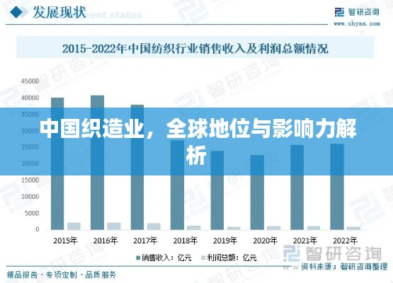 中国织造业，全球地位与影响力解析