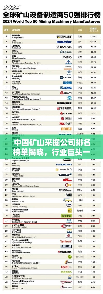 中国矿山采掘公司排名榜单揭晓，行业巨头一览无余