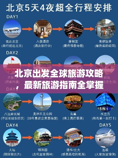 北京出发全球旅游攻略，最新旅游指南全掌握