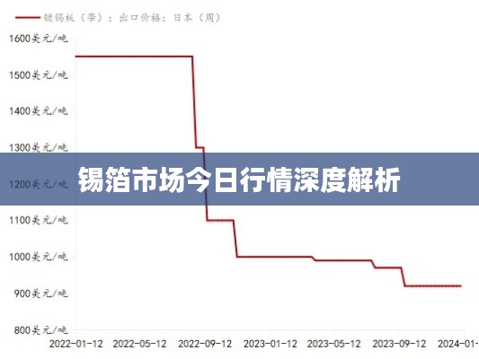 锡箔市场今日行情深度解析