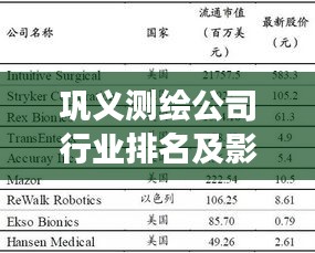 巩义测绘公司行业排名及影响力解析，深度剖析市场地位