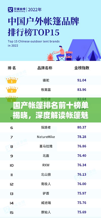 国产帐篷排名前十榜单揭晓，深度解读帐篷魅力
