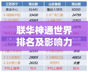 联华神通世界排名及影响力与地位深度探究