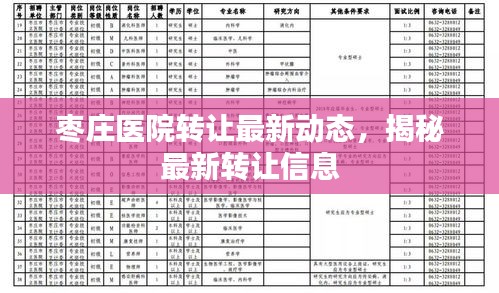 枣庄医院转让最新动态，揭秘最新转让信息