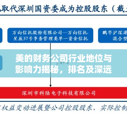 美的财务公司行业地位与影响力揭秘，排名及深远影响分析