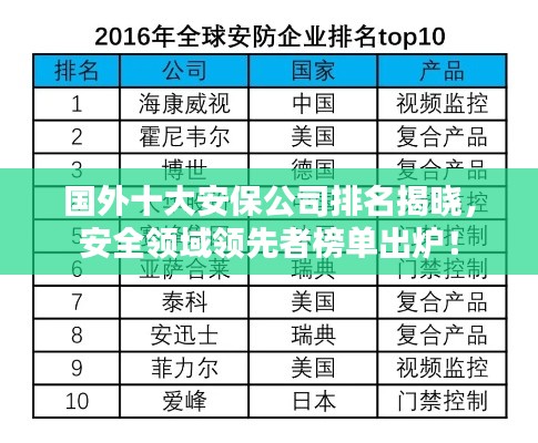 国外十大安保公司排名揭晓，安全领域领先者榜单出炉！