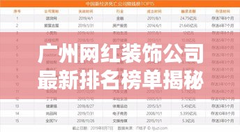 广州网红装饰公司最新排名榜单揭秘！