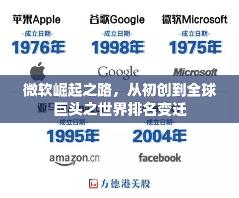 微软崛起之路，从初创到全球巨头之世界排名变迁