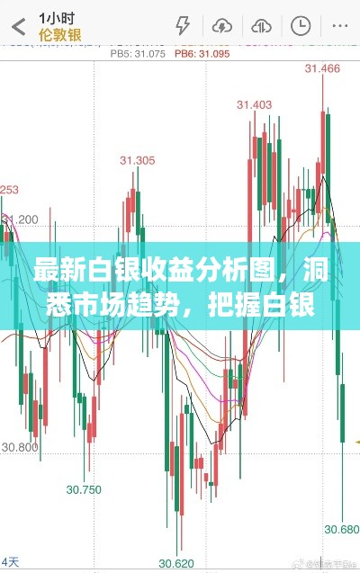 最新白银收益分析图，洞悉市场趋势，把握白银投资黄金机遇