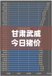 甘肃武威今日猪价走势分析