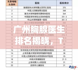 广州胸腺医生排名揭晓，TOP10专家榜单，权威专业引领健康之路！