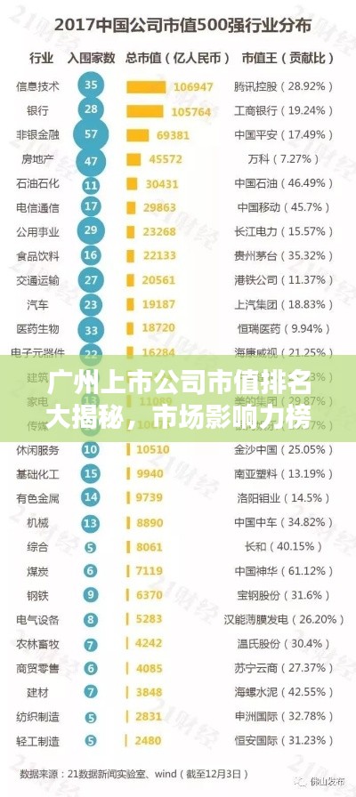 广州上市公司市值排名大揭秘，市场影响力榜单重磅出炉！