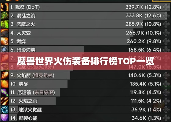魔兽世界火伤装备排行榜TOP一览