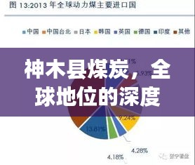 神木县煤炭，全球地位的深度评估