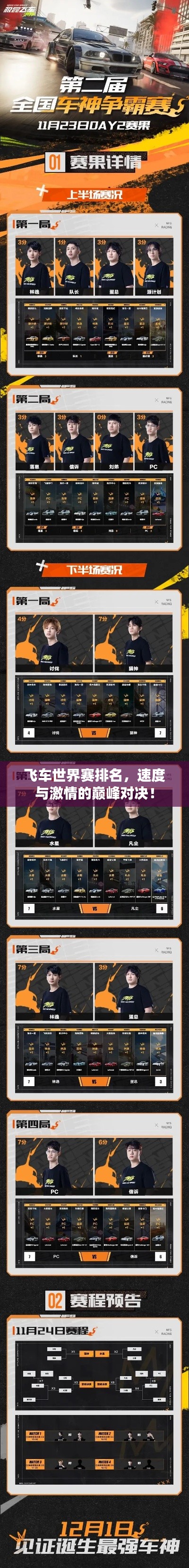 飞车世界赛排名，速度与激情的巅峰对决！