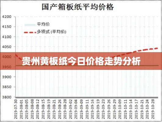 贵州黄板纸今日价格走势分析