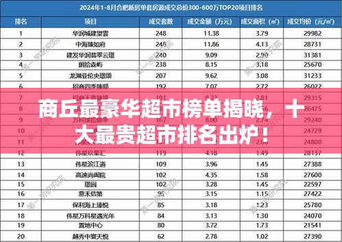 商丘最豪华超市榜单揭晓，十大最贵超市排名出炉！