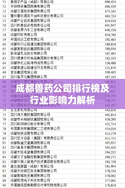 成都兽药公司排行榜及行业影响力解析