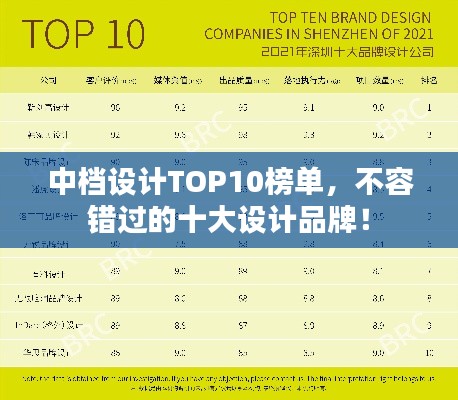 中档设计TOP10榜单，不容错过的十大设计品牌！