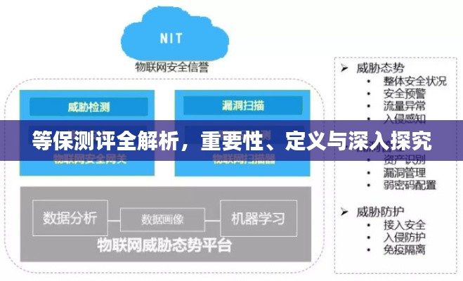 等保测评全解析，重要性、定义与深入探究