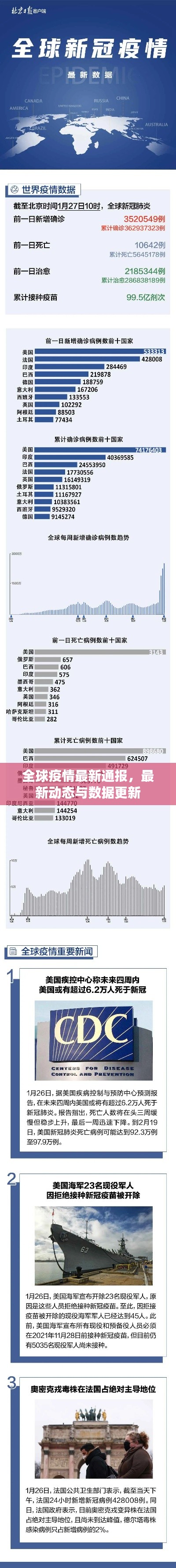 全球疫情最新通报，最新动态与数据更新